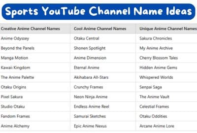 Sports YouTube Channel Name Ideas
