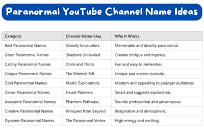 Paranormal YouTube Channel Name Ideas