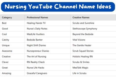 Nursing YouTube Channel Name Ideas
