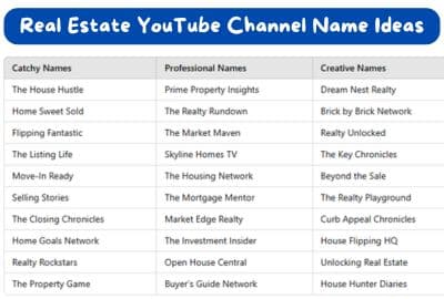 Real Estate YouTube Channel Name Ideas