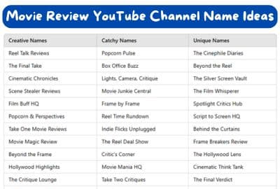 Movie Review YouTube Channel Name Ideas