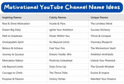 Motivational YouTube Channel Name Ideas