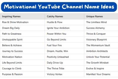 Motivational YouTube Channel Name Ideas