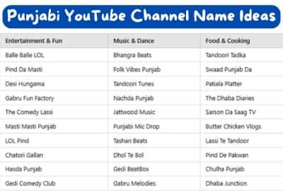 Punjabi YouTube Channel Name Ideas