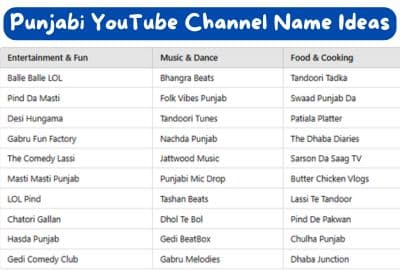 Punjabi YouTube Channel Name Ideas